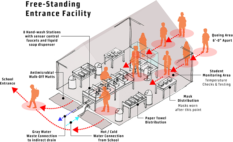 Adapting School Design to COVID-19- How to Keep Students, Teachers, and Families Safe | Fohlio | specification, procurement, and material management software | entry | Urbahn Architects