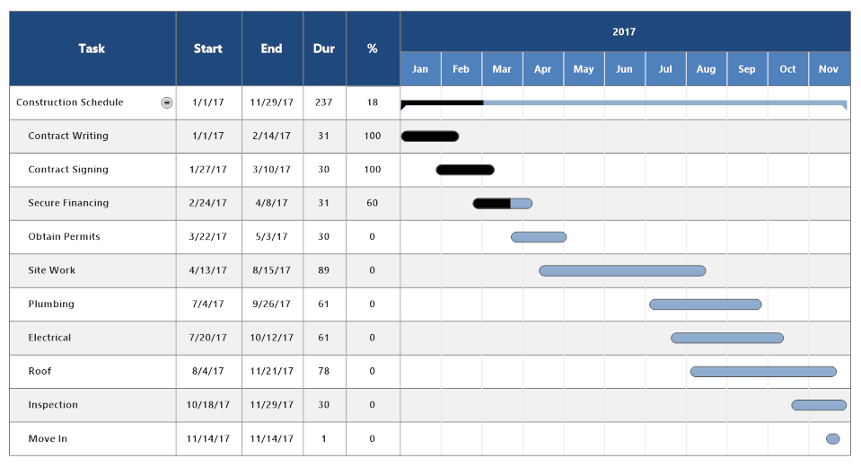 Controlling Building Costs During The Construction Phase, Cost Management,  Specification, FF&E Specification, Resource Management, Material Management, Resource Management Software, Material Management Software,