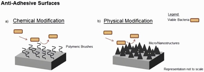 Infection-Control-Design-Self-Disinfecting-Materials-to-Consider-Fohlio-specification-and-procurement-software-create-design-standards