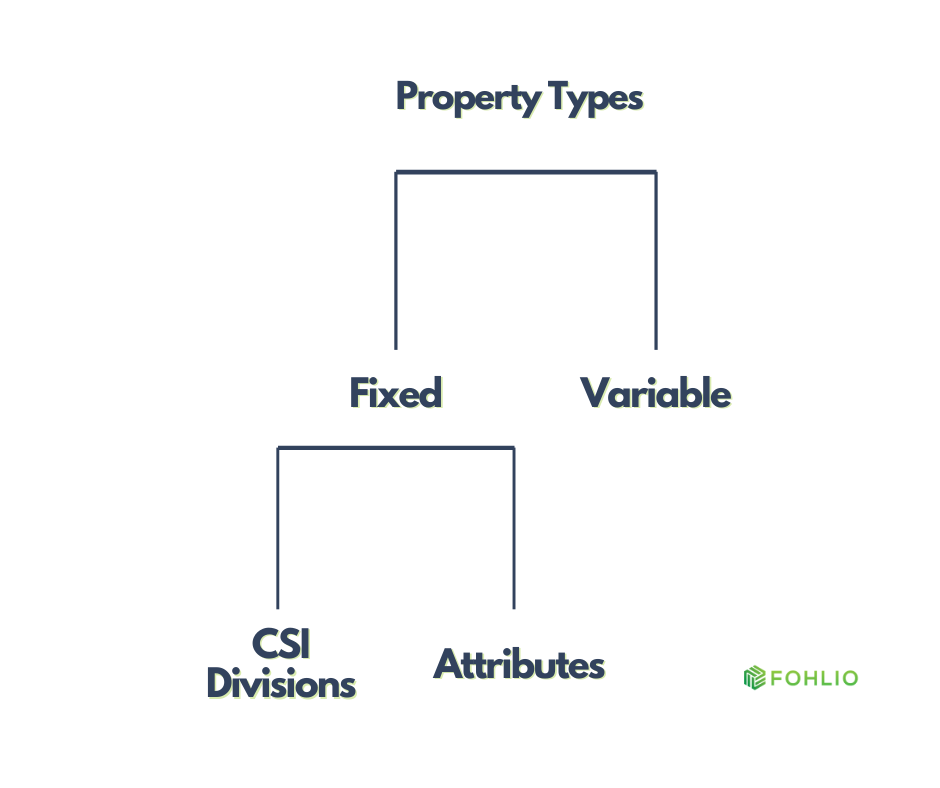 The Ultimate Guide to Setting Up Your Online Materials Library | Fohlio | FF&E specification | Properties 2