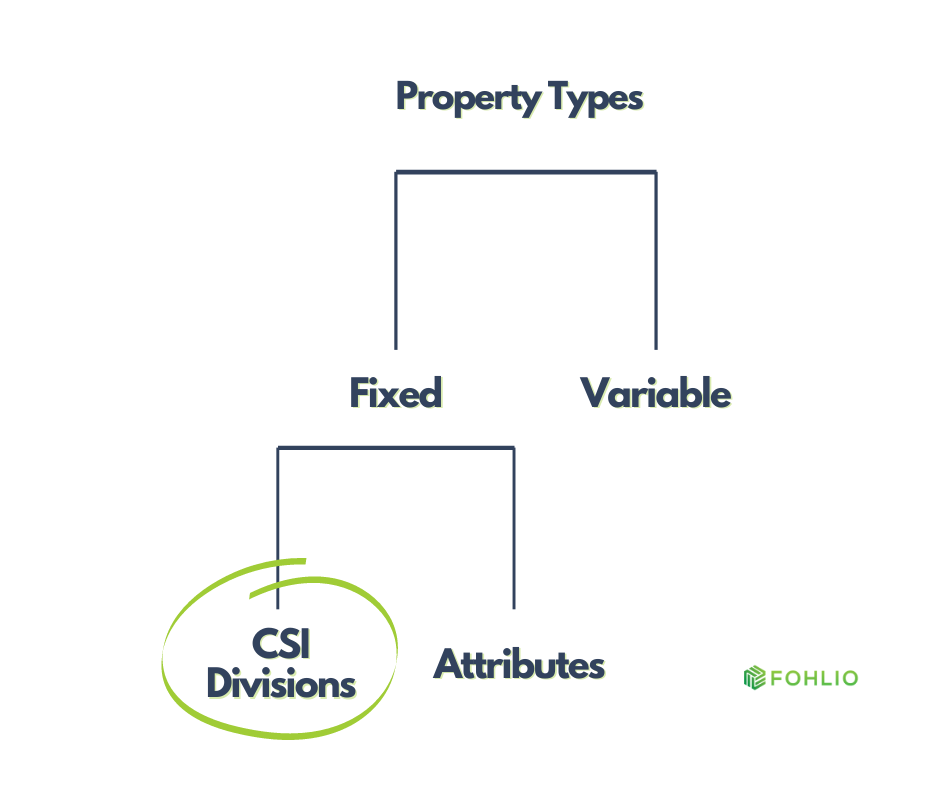 The Ultimate Guide to Setting Up Your Online Materials Library | Fohlio | FF&E specification | properties CSI divisions